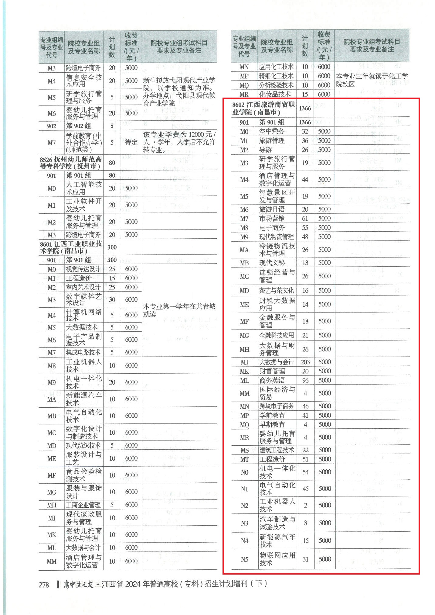 2024江西高中生之友（高考天地）-三校生类01.jpg