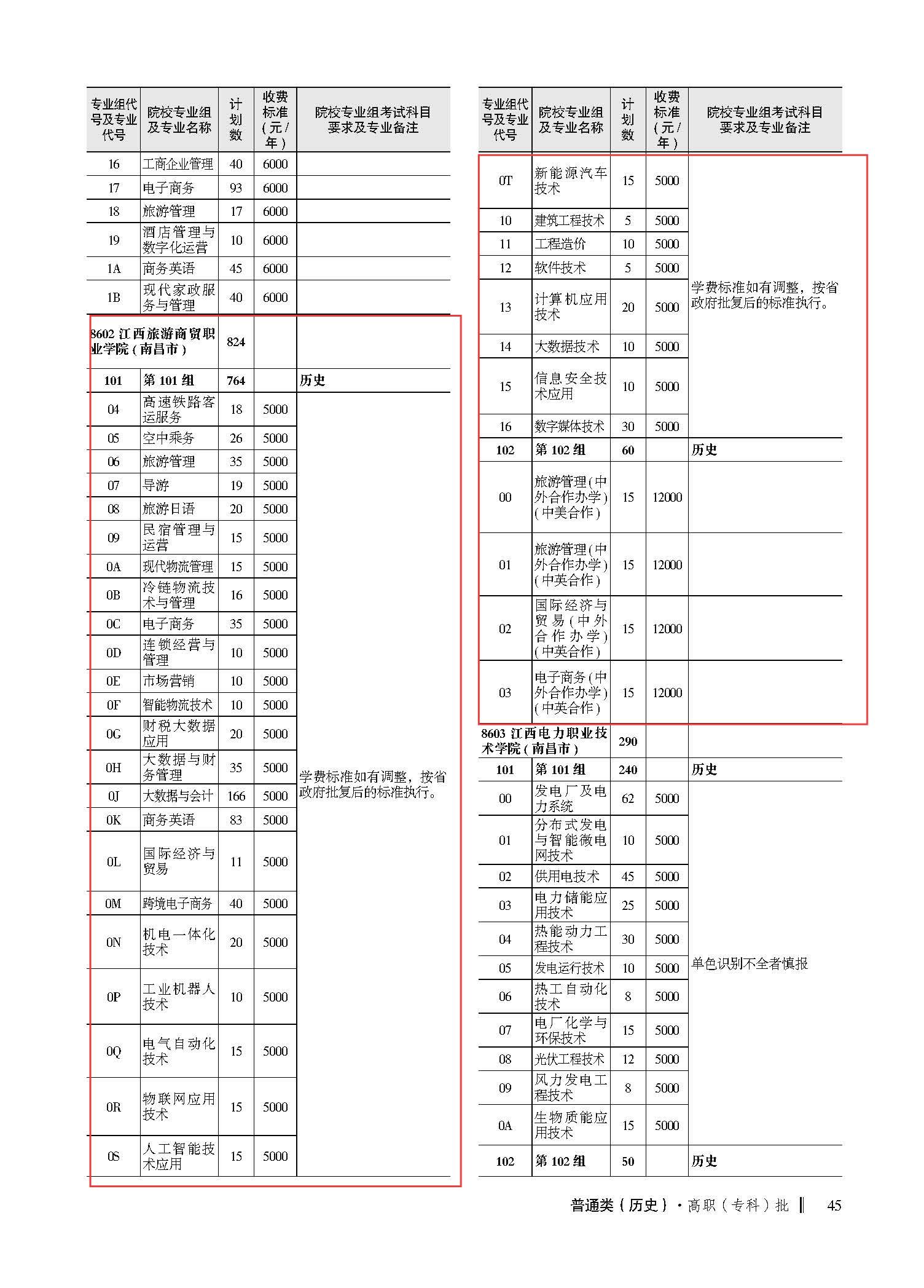 2025高招计划专科下册（高考天地）－45页历史类.jpg
