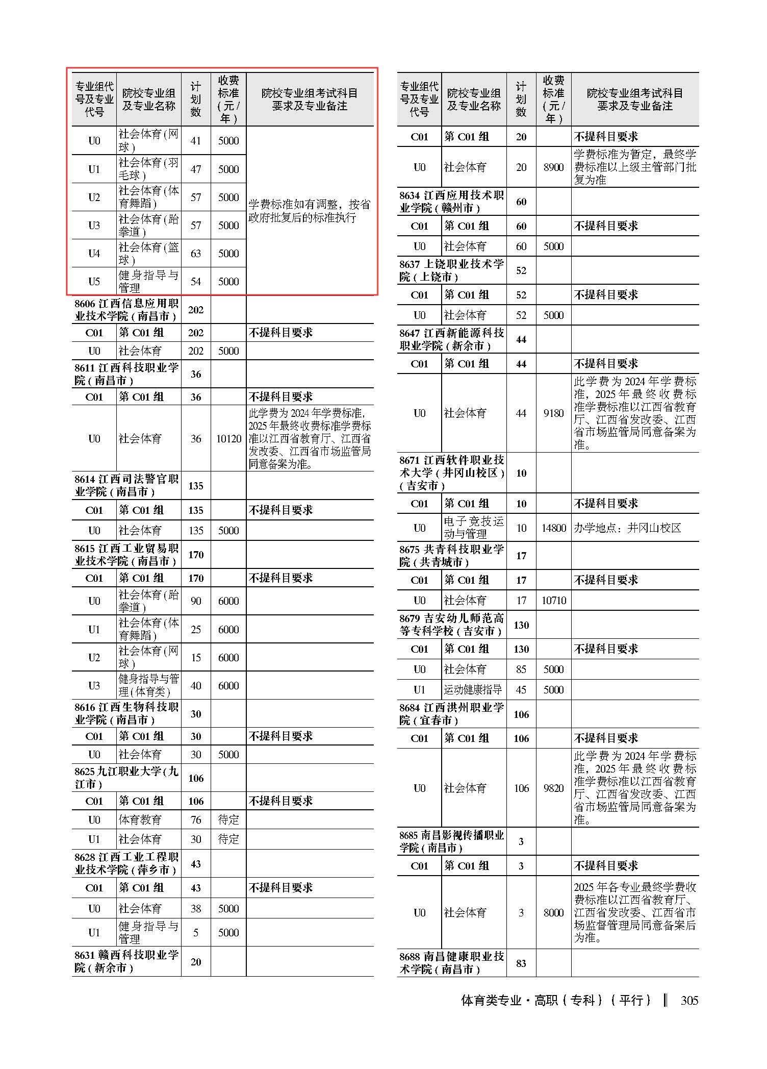 2025高招计划专科下册（高考天地）－305页体育类.jpg