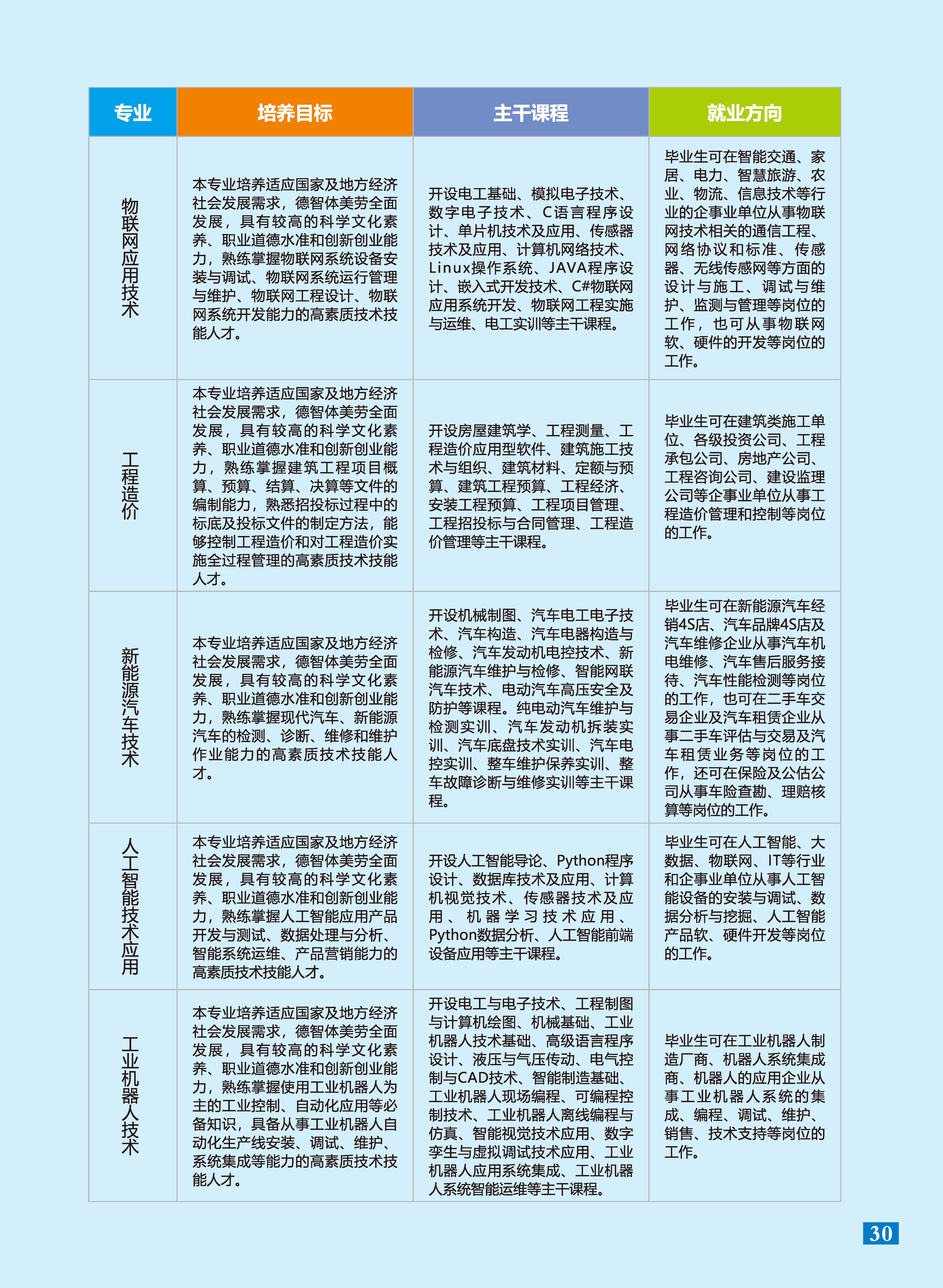 2025年招生简章蓝底_页面_31.jpg