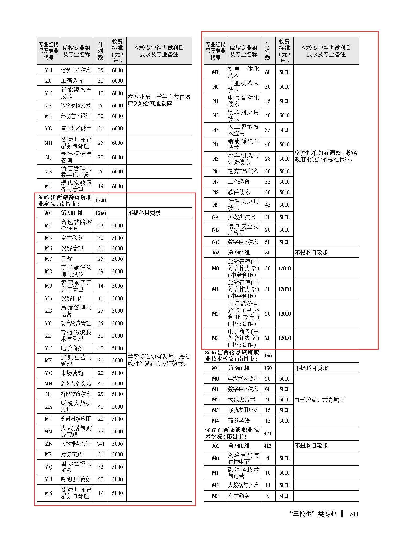2025高招计划专科下册（高考天地）－311页三校生类.jpg