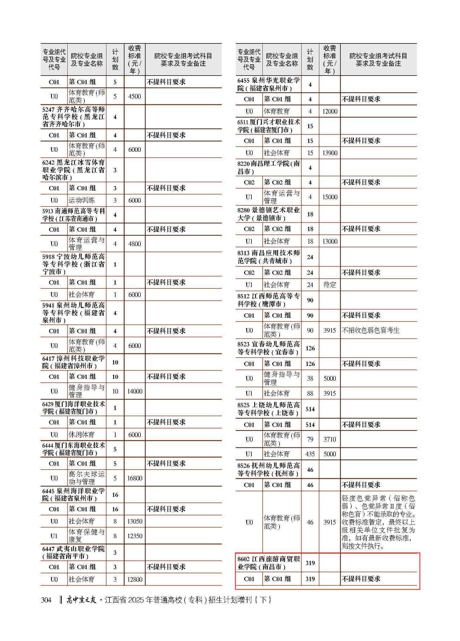 2025高招计划专科下册（高考天地）－304页体育类.jpg
