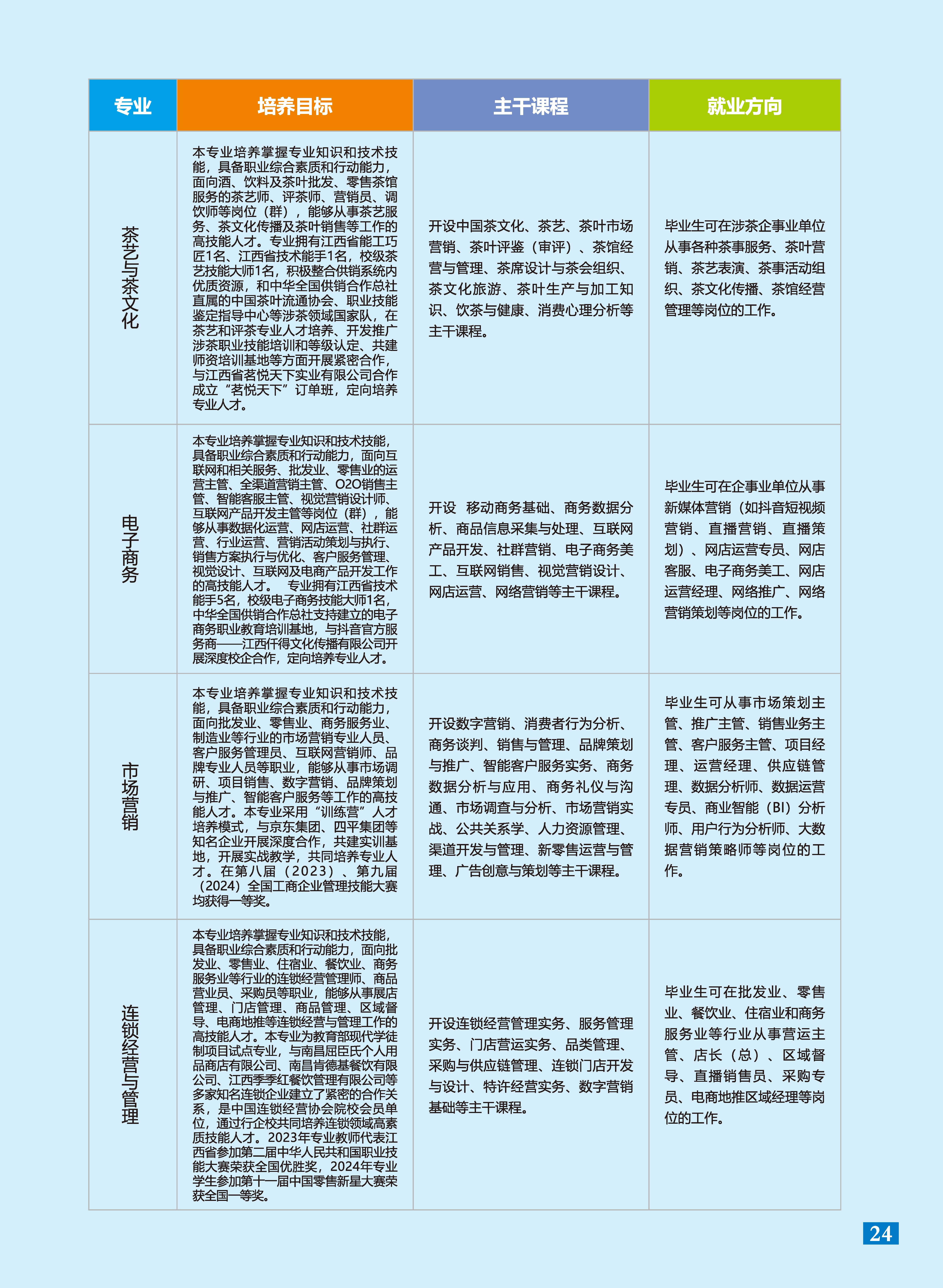 2025年招生简章蓝底_页面_25.jpg