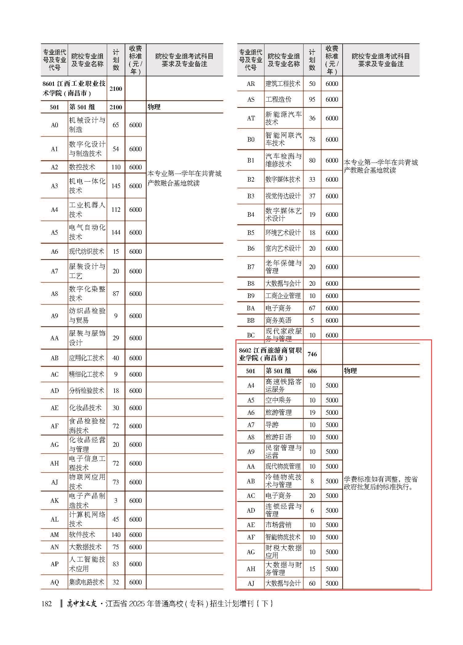 2025高招计划专科下册（高考天地）－182页物理类.jpg