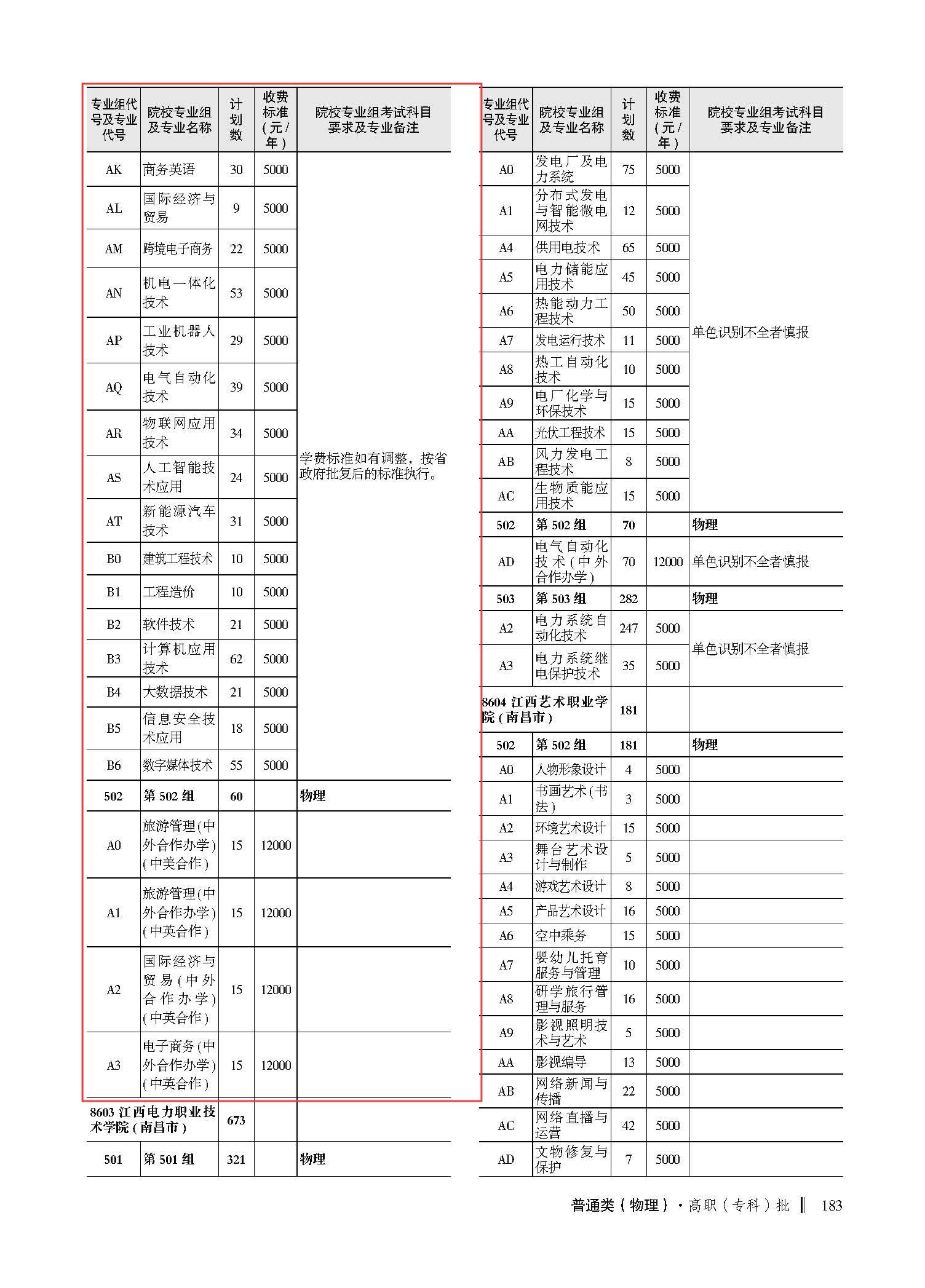 2025高招计划专科下册（高考天地）－183页物理类.jpg