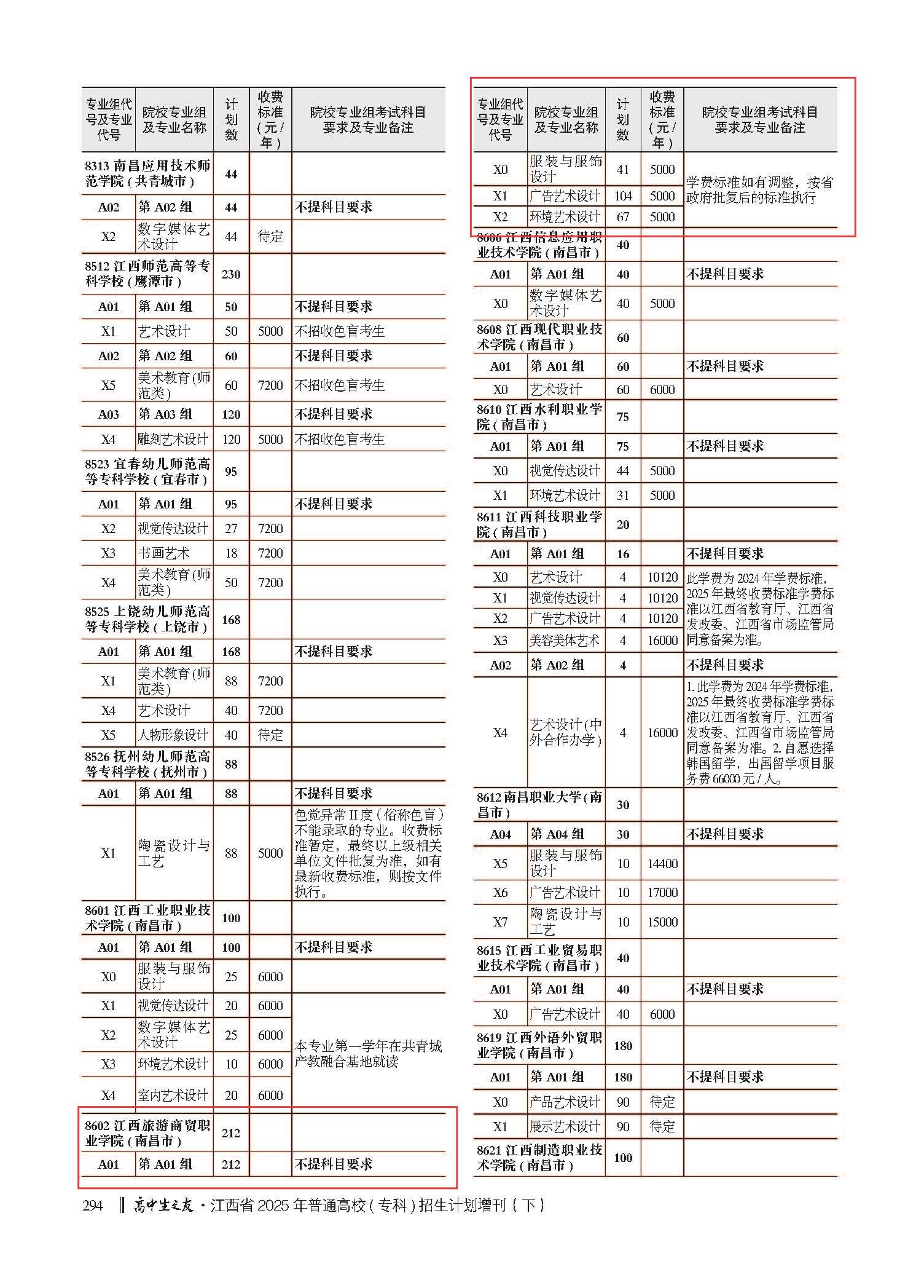 2025高招计划专科下册（高考天地）－294页艺术类.jpg