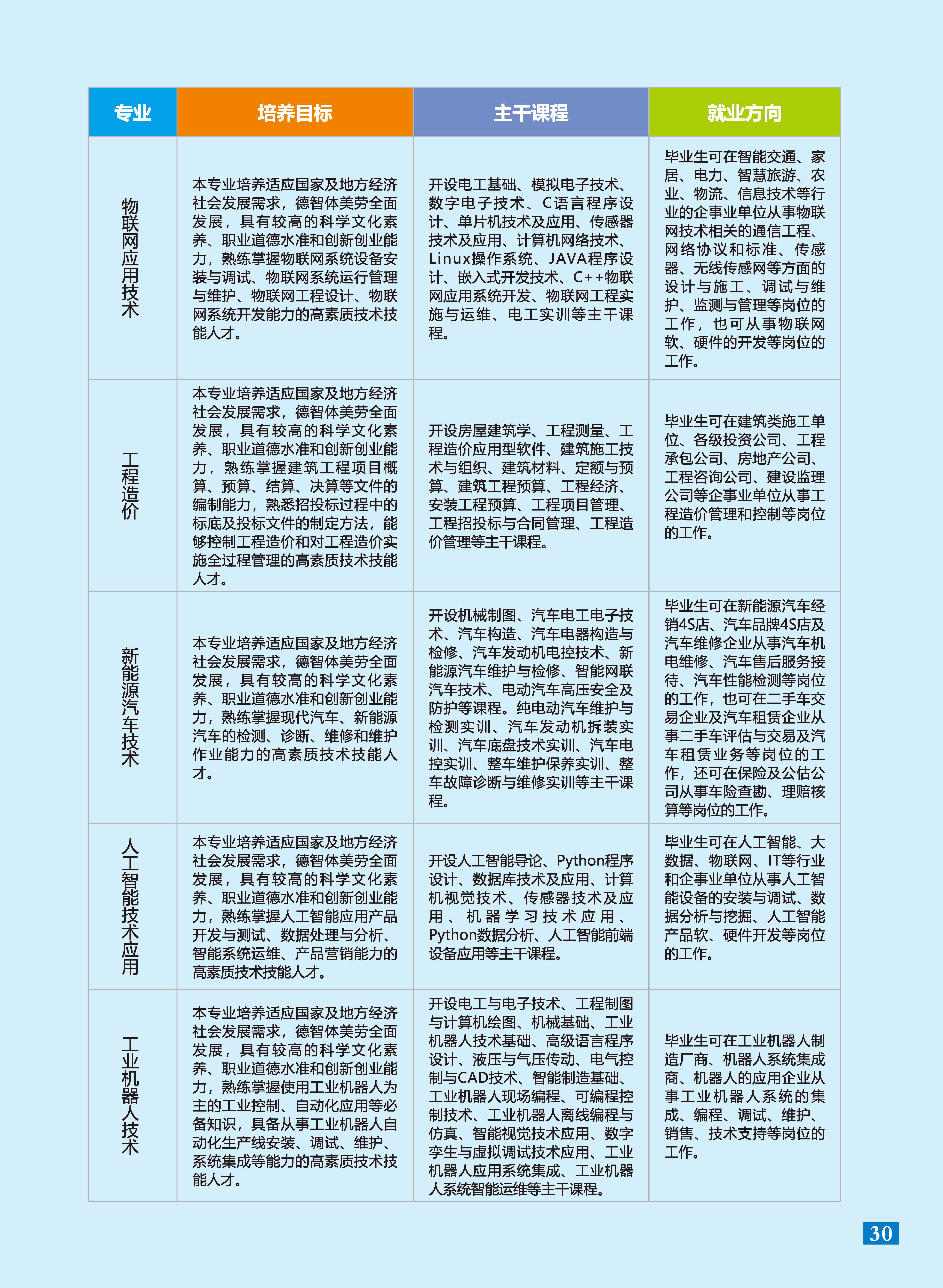 2025年招生简章蓝底_页面_31.jpg